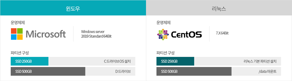 윈도우, 리눅스